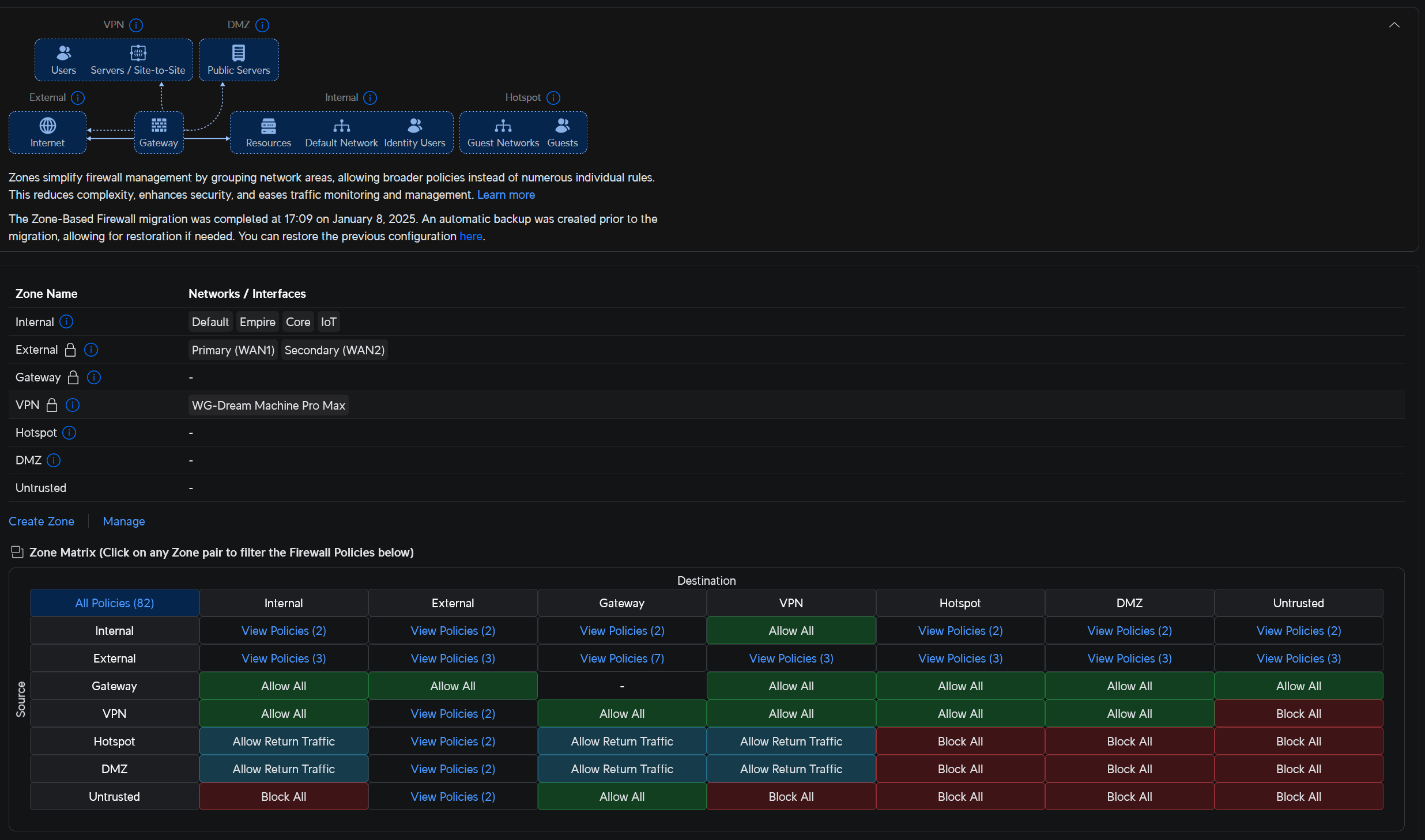 New visual diagram and grid based system are more intuitive
