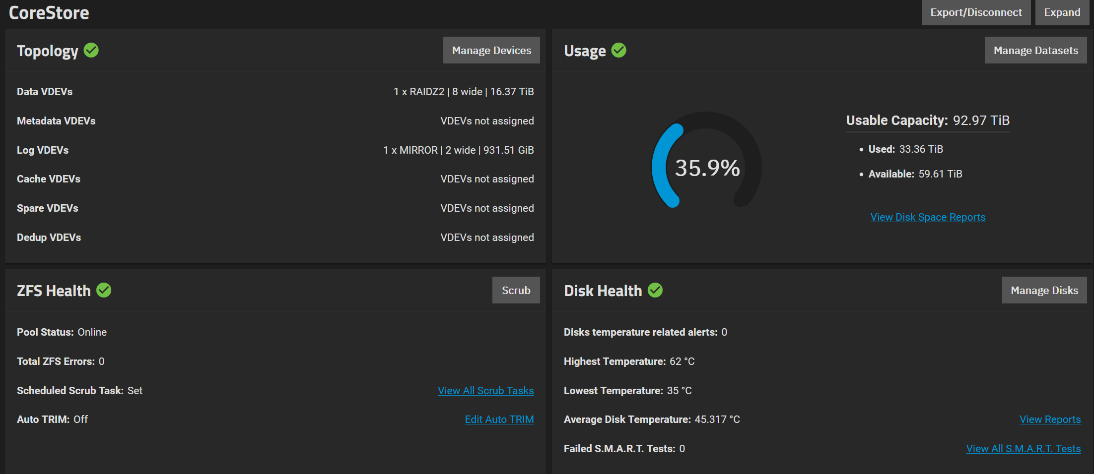 A peek at our current usage