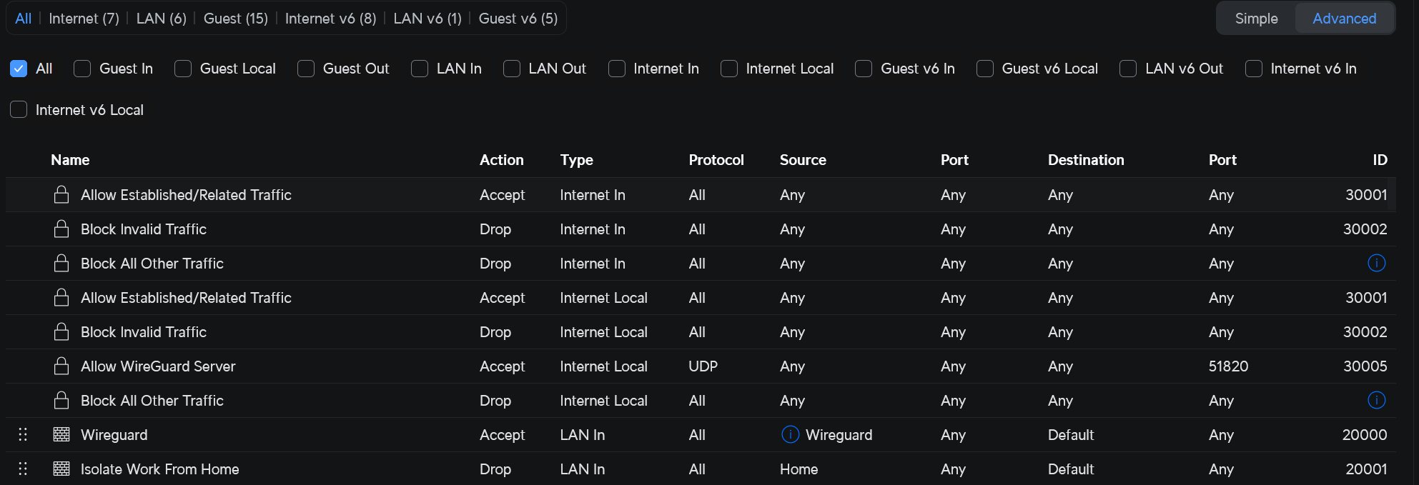 The older list only style was difficult to use and troubleshoot